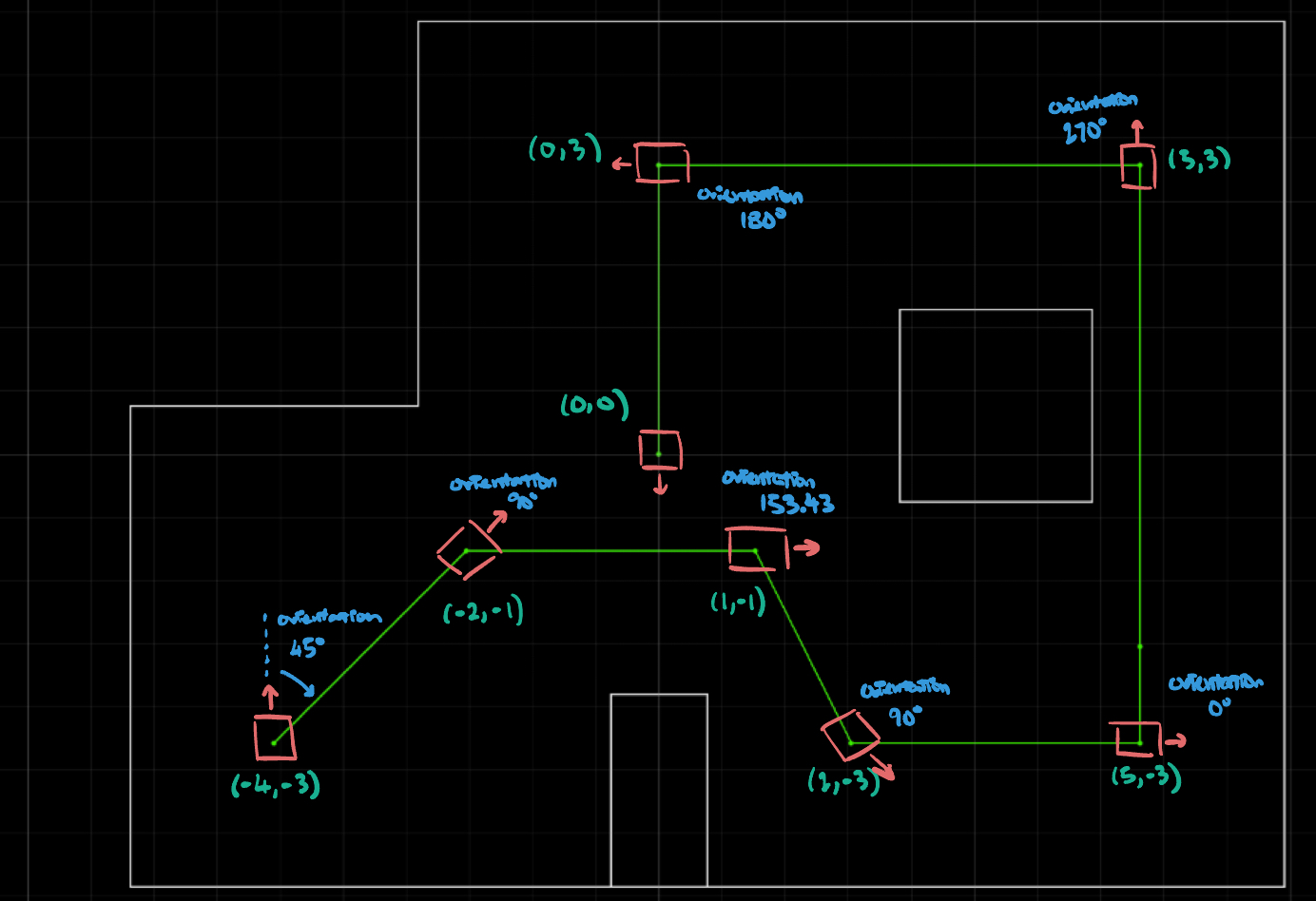 waypoints