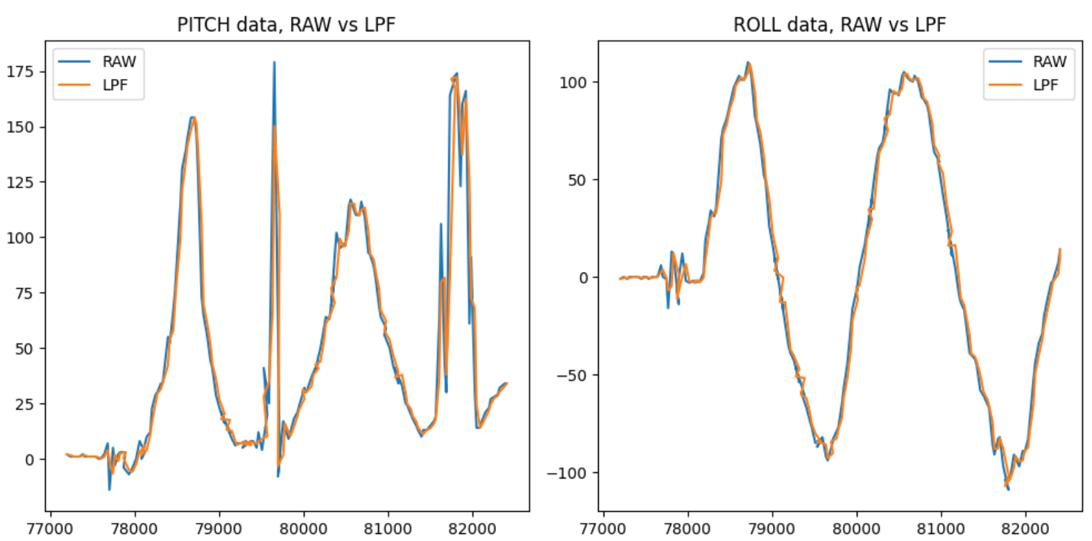 Low Pass Filter