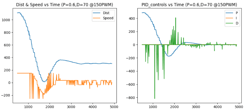PD-controller graph