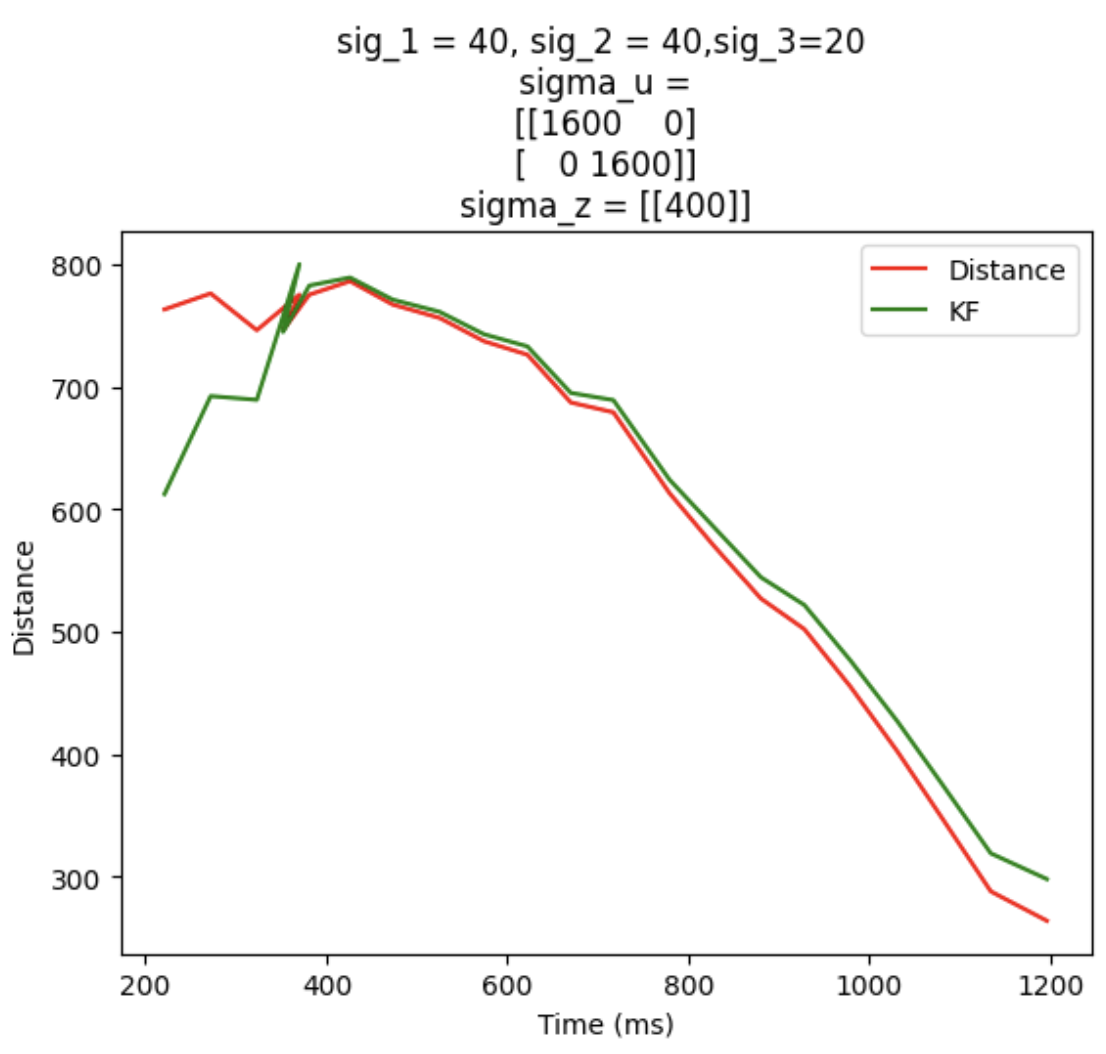 sig_40