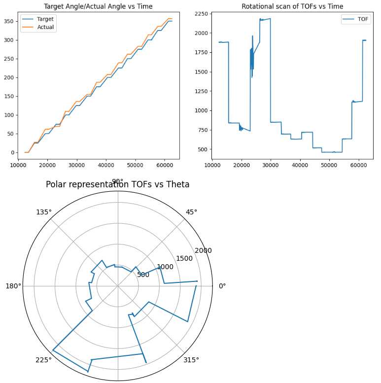 example plot