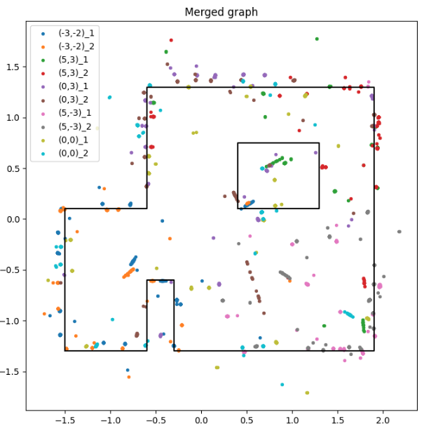 merged graph