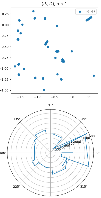 one coordinate plot